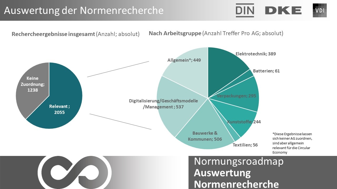 Normenrecherche Circular Economy Online! - Circular Economy - Blog ...